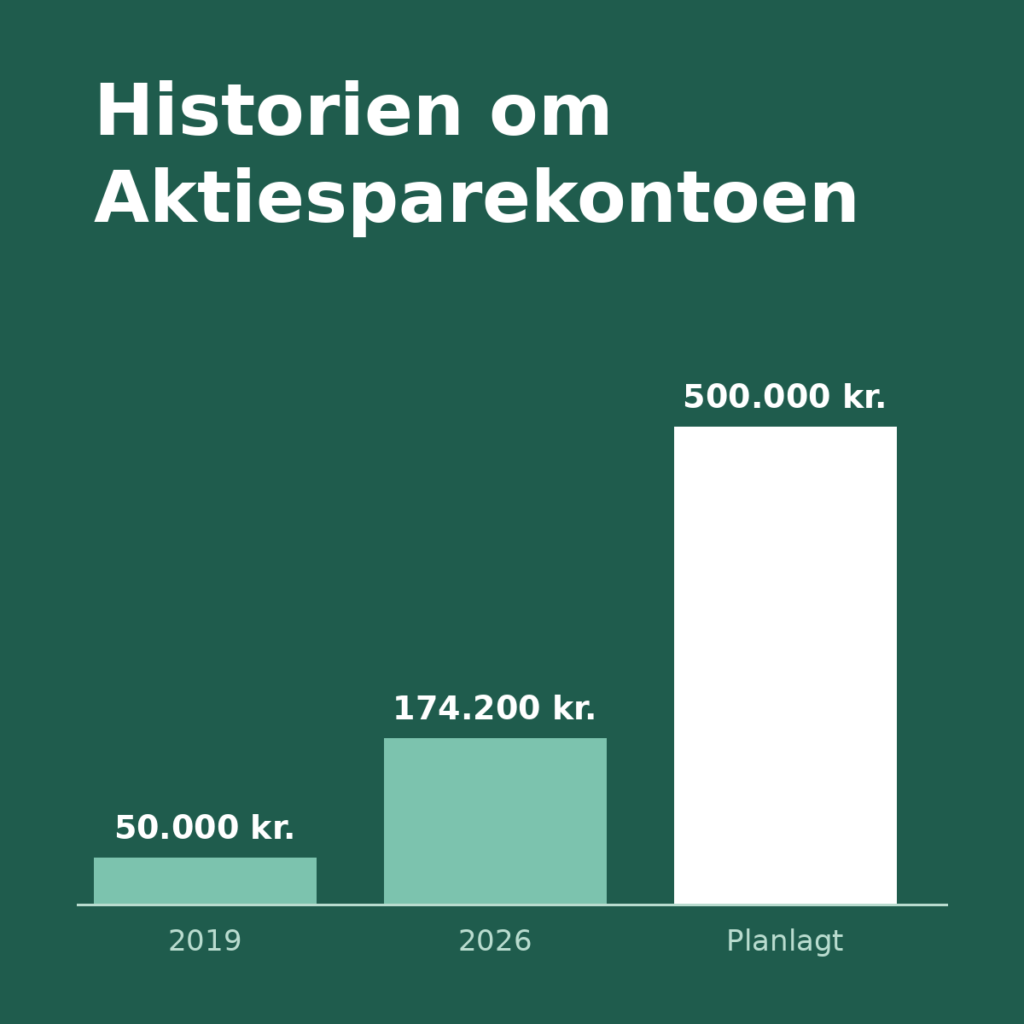 Historien om aktiesparekontoen